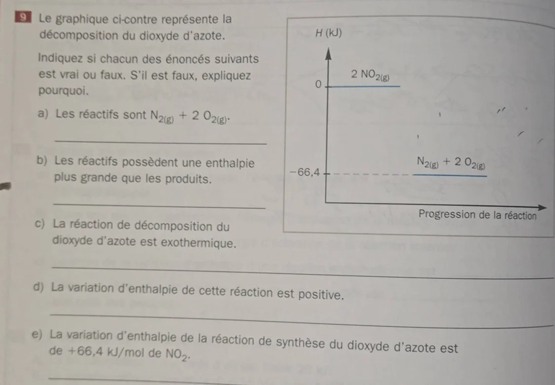 9 le graphique ci-contre représente la décomposition du dioxyde dazote.…
