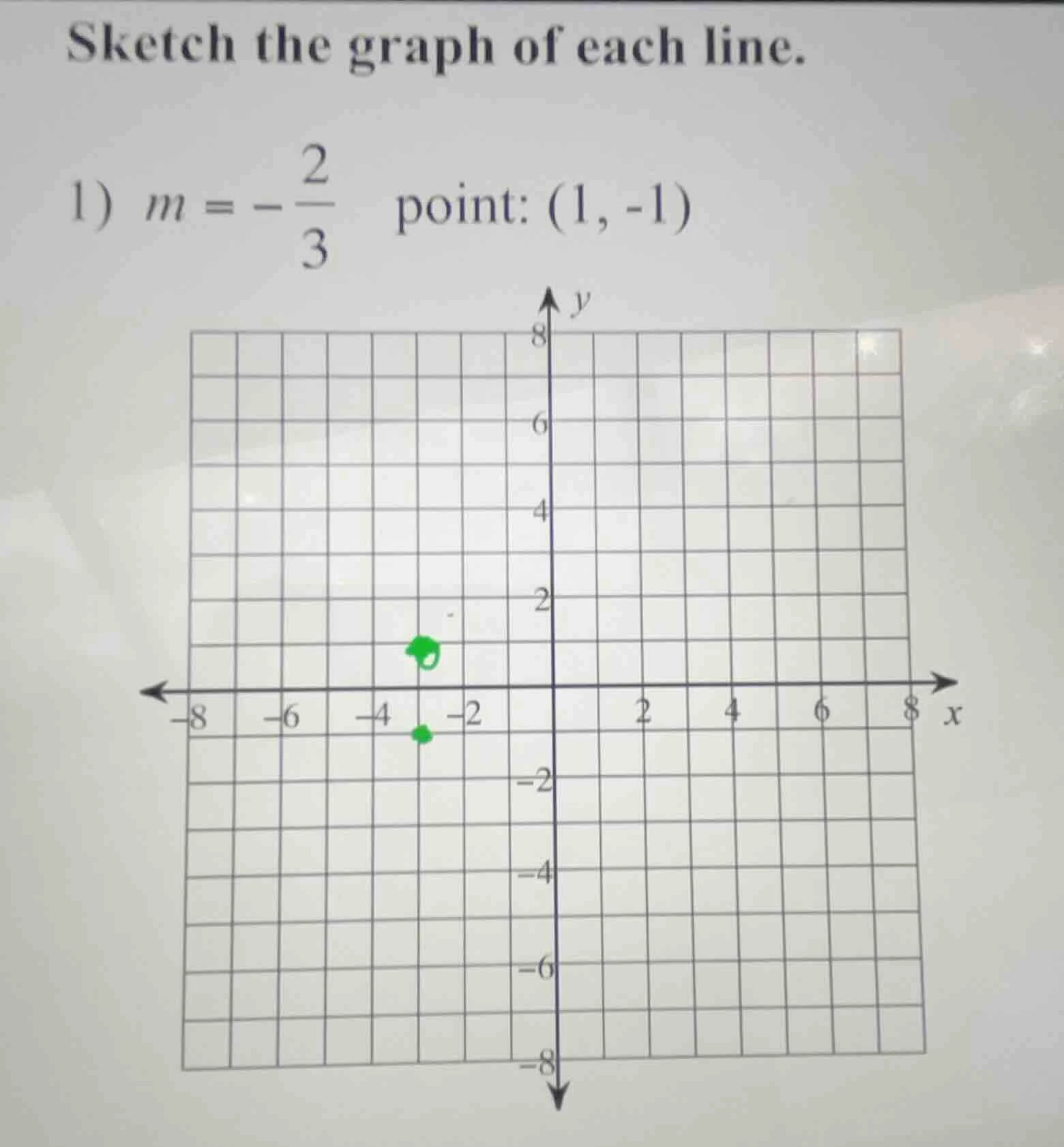 sketch the graph of each line. 1) $m = -\\frac{2}{3}$ point: $(1, -1)$