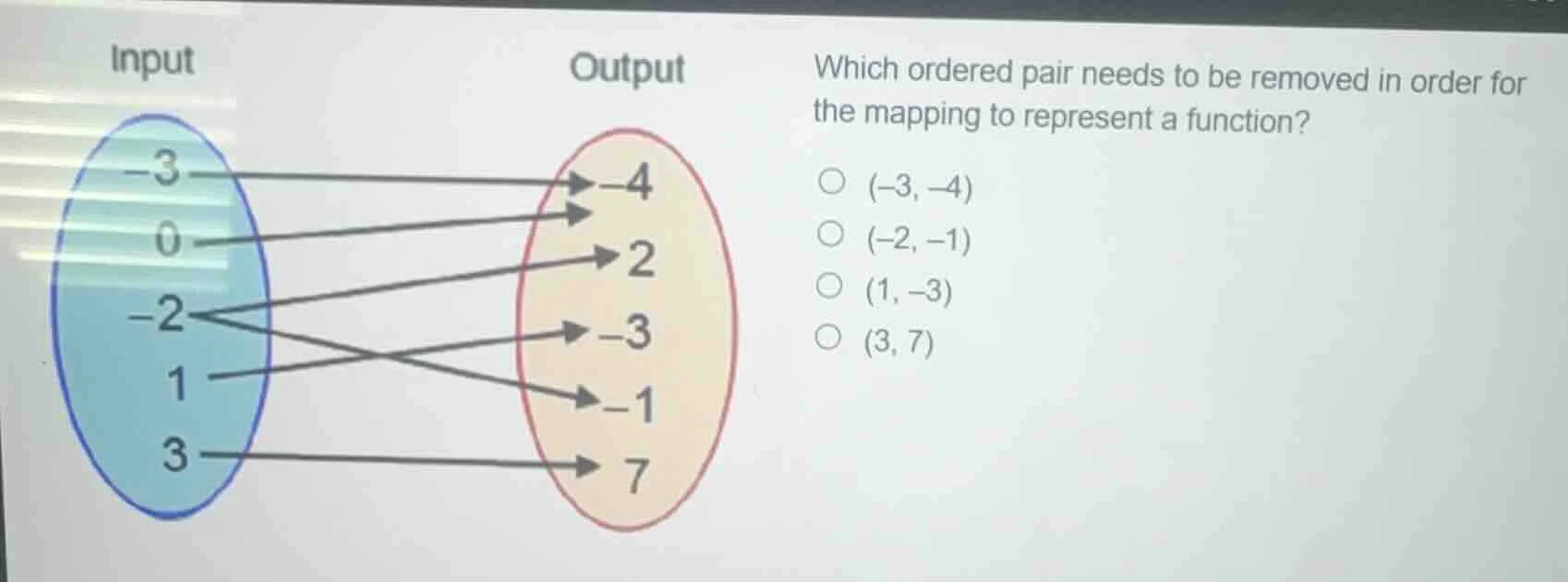 input output which ordered pair needs to be removed in order for the ma…