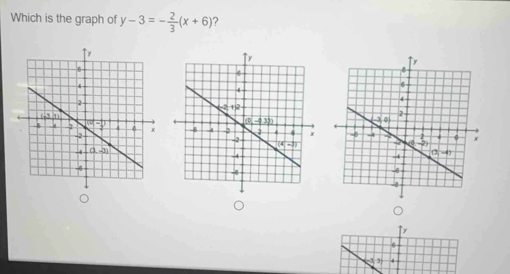 which is the graph of $y - 3 = -\frac{2}{3}(x + 6)$?