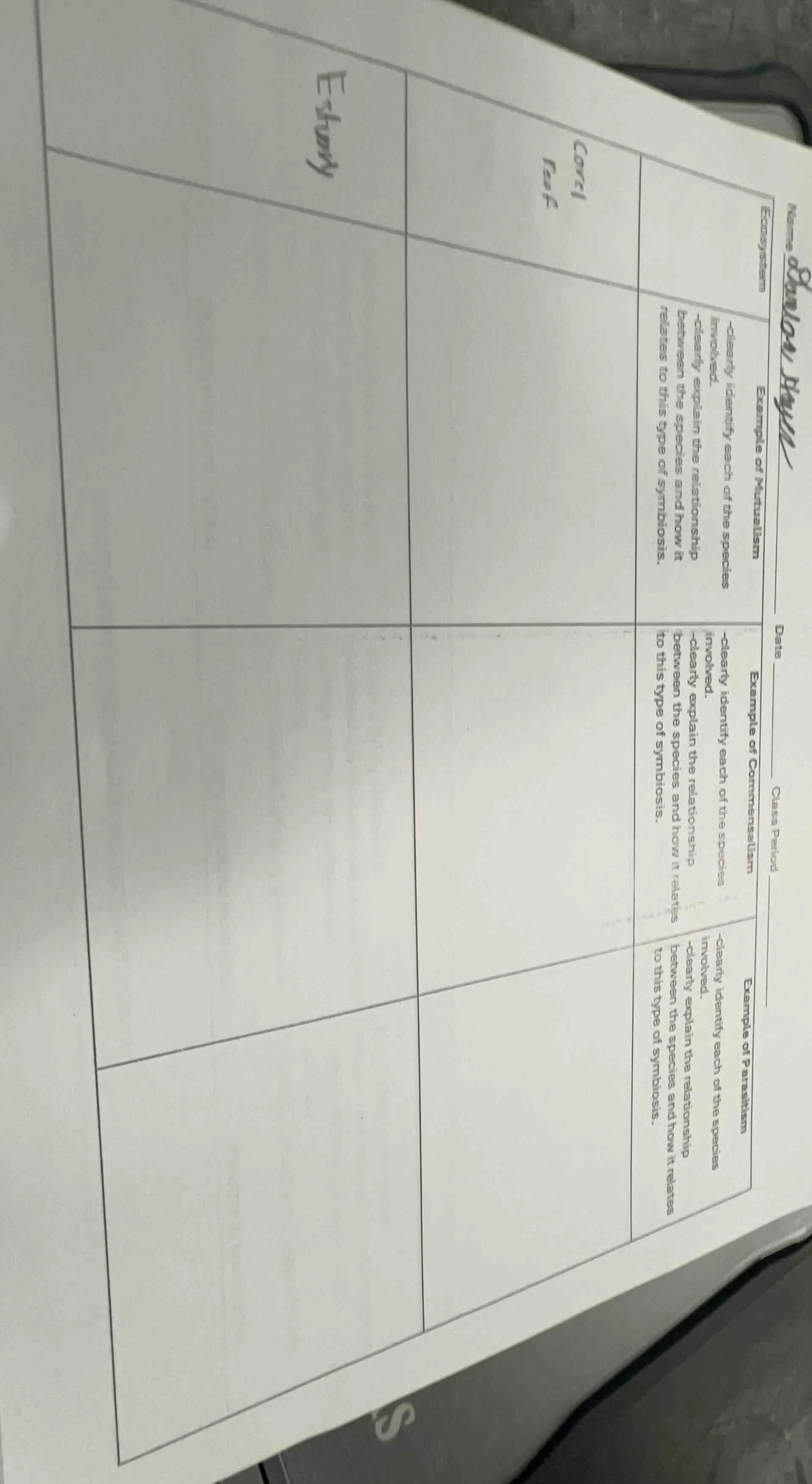 name:dateclass periodecosystem: estuaryexample of mutualism-clearly ide…