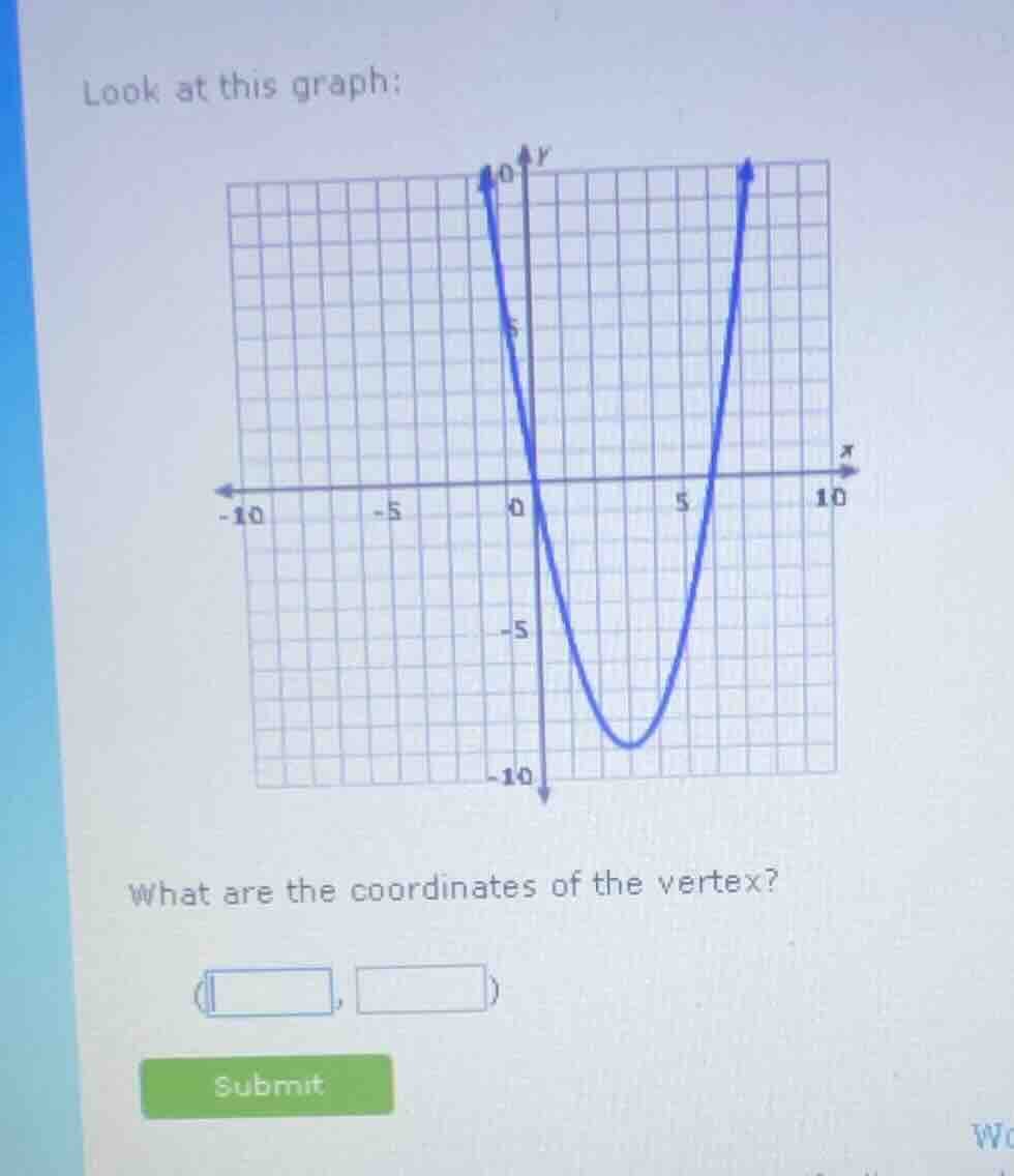 look at this graph: what are the coordinates of the vertex?