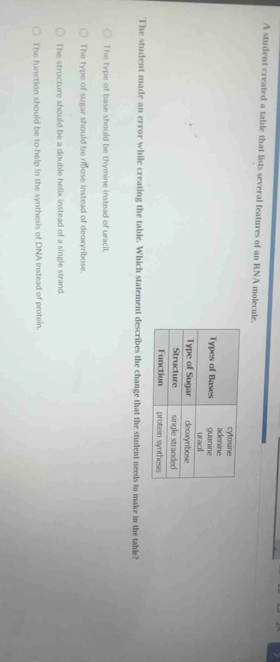 a student created a table that lists several features of an rna molecul…