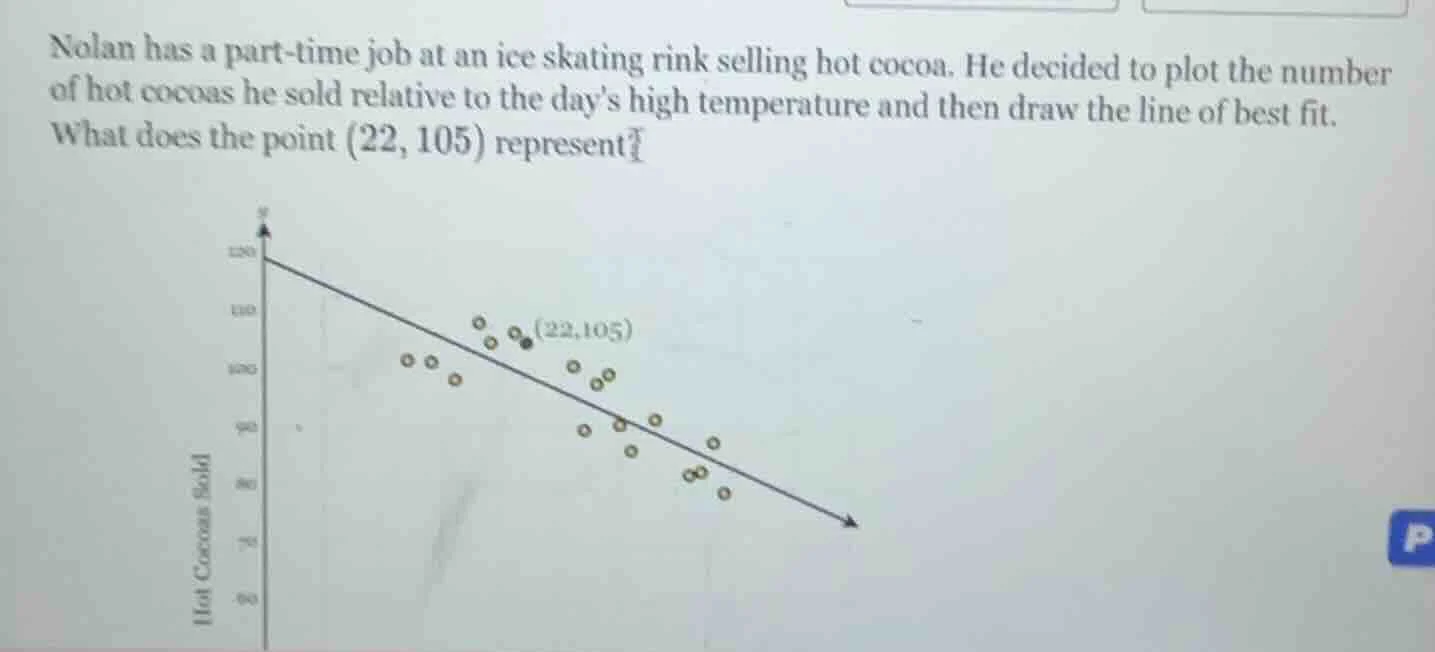 nolan has a part-time job at an ice skating rink selling hot cocoa. he …