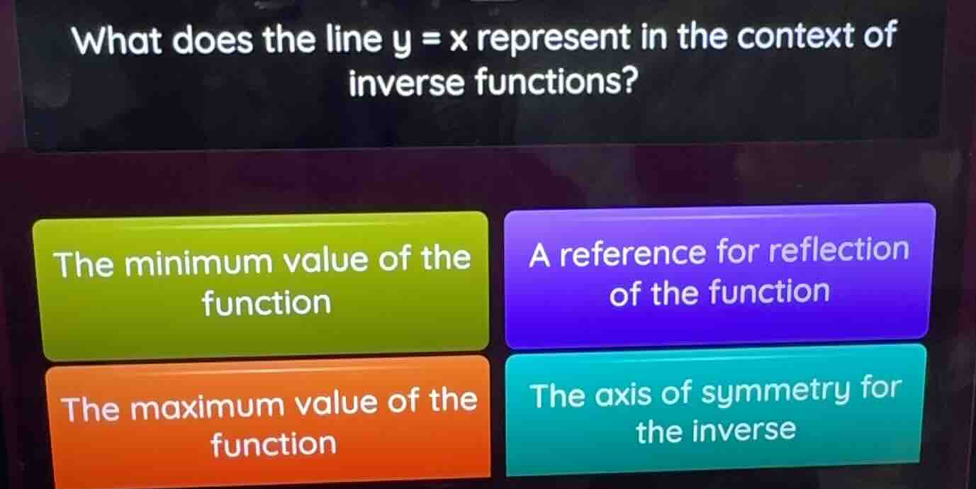 what does the line $y = x$ represent in the context of inverse function…