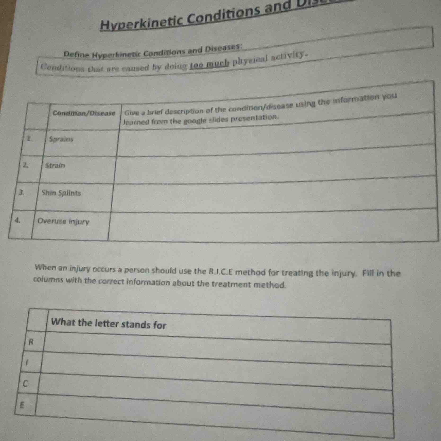 hyperkinetic conditions and disedefine hyperkinetic conditions and dise…