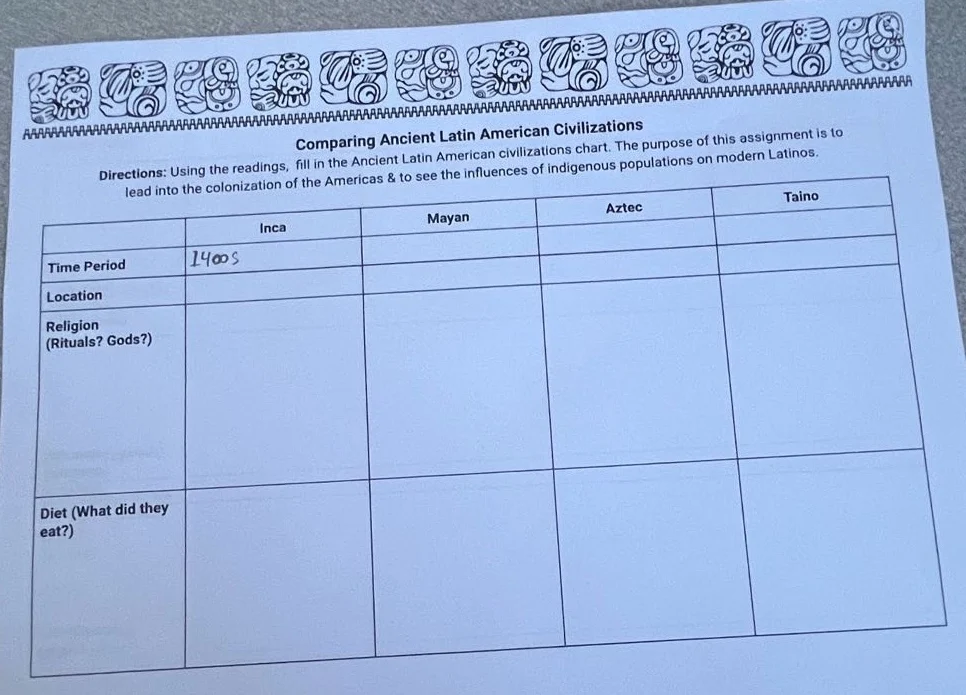 comparing ancient latin american civilizations directions: using the re…