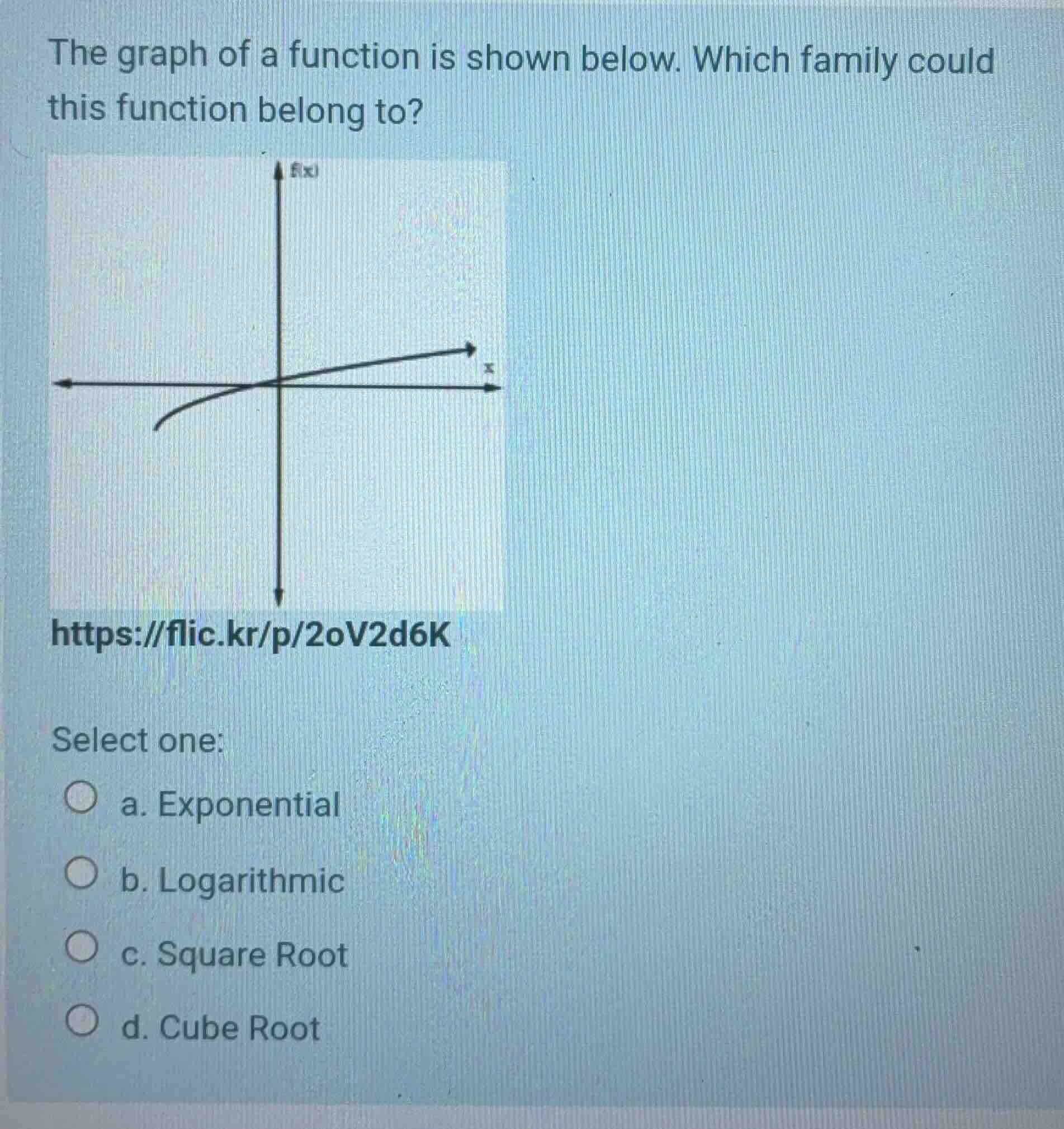 the graph of a function is shown below. which family could this functio…