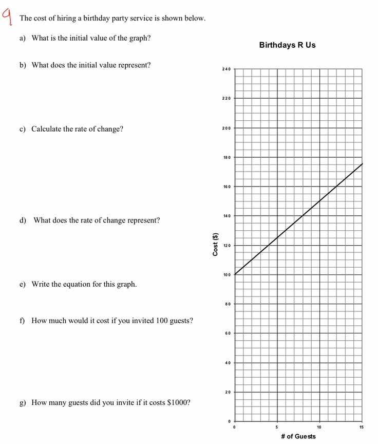 9 the cost of hiring a birthday party service is shown below. a) what i…