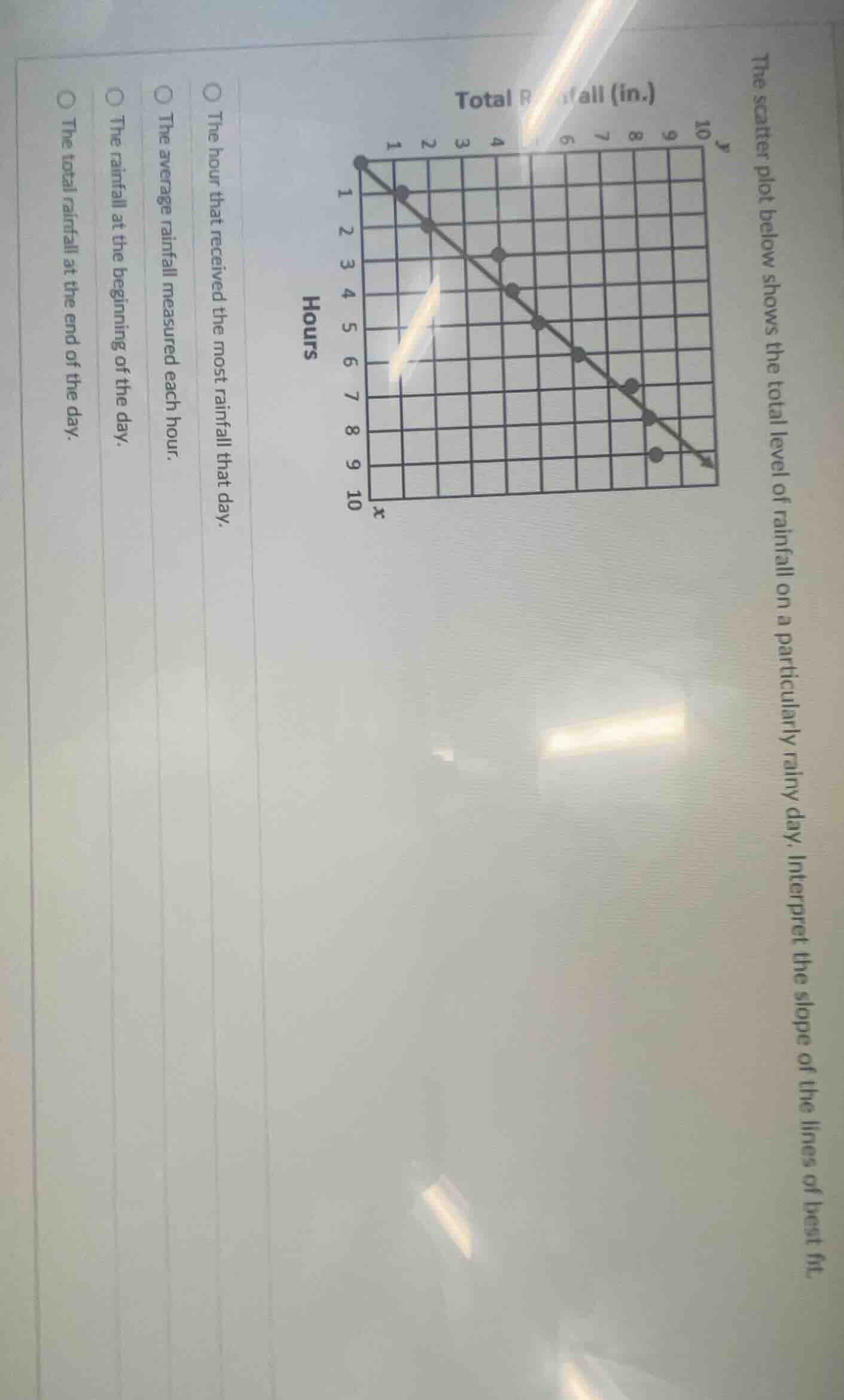 the scatter plot below shows the total level of rainfall on a particula…