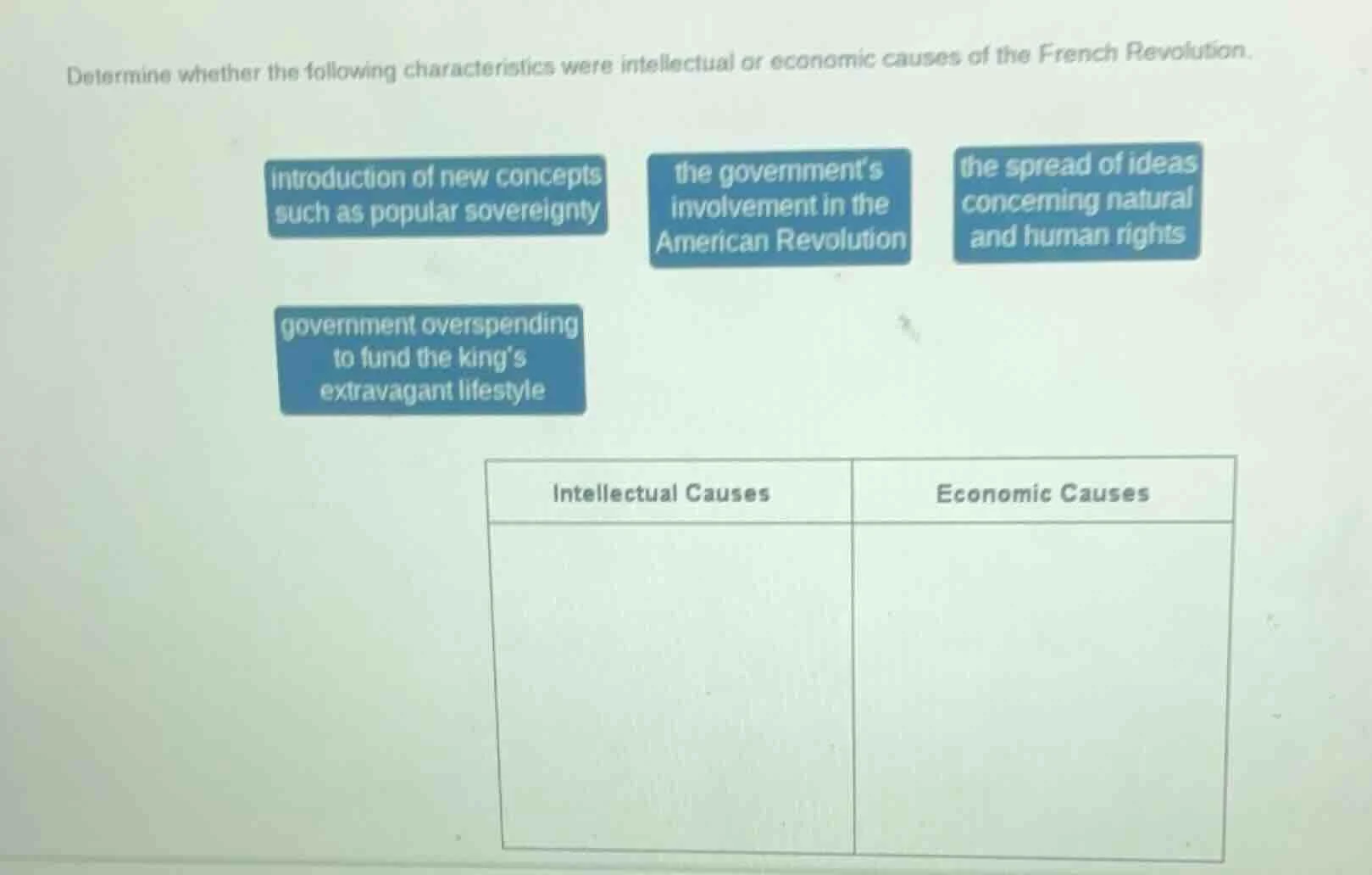 determine whether the following characteristics were intellectual or ec…