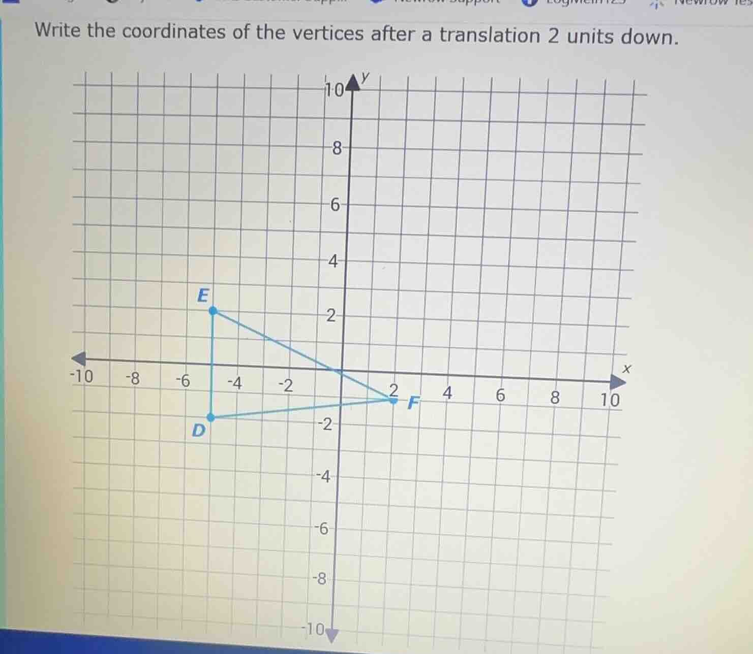 write the coordinates of the vertices after a translation 2 units down.