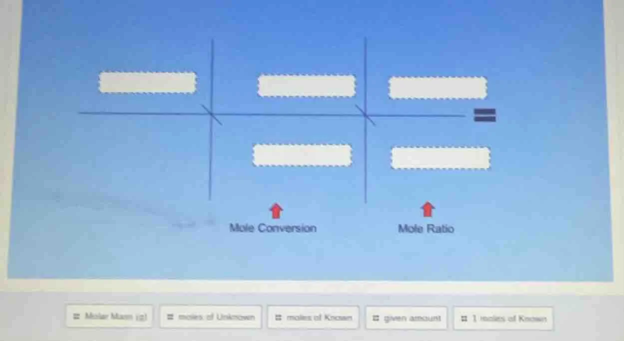 mole conversion mole ratio molar mass (g) moles of unknown moles of kno…