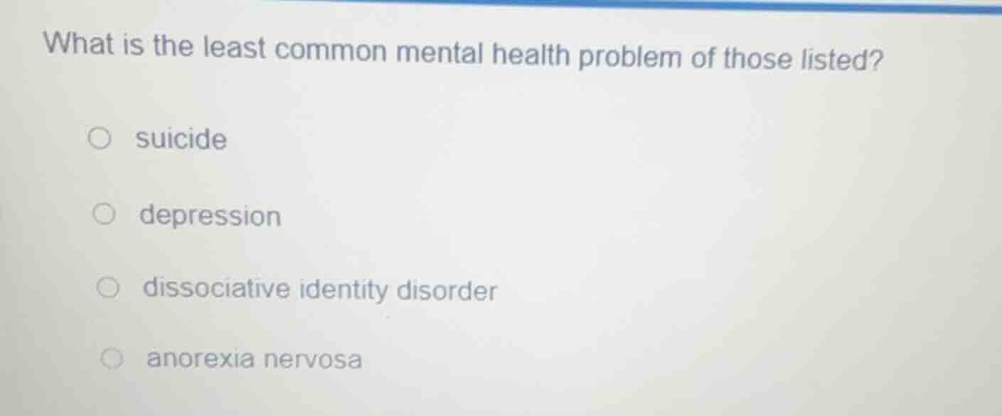 what is the least common mental health problem of those listed? ○ suici…