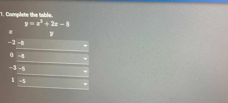 1. complete the table. $y = x^2 + 2x - 8$ $x$ $y$ -2 -8 0 -8 -3 -5 1 -5