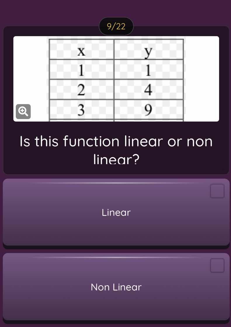 9/22 x | y 1 | 1 2 | 4 3 | 9 is this function linear or non linear? lin…