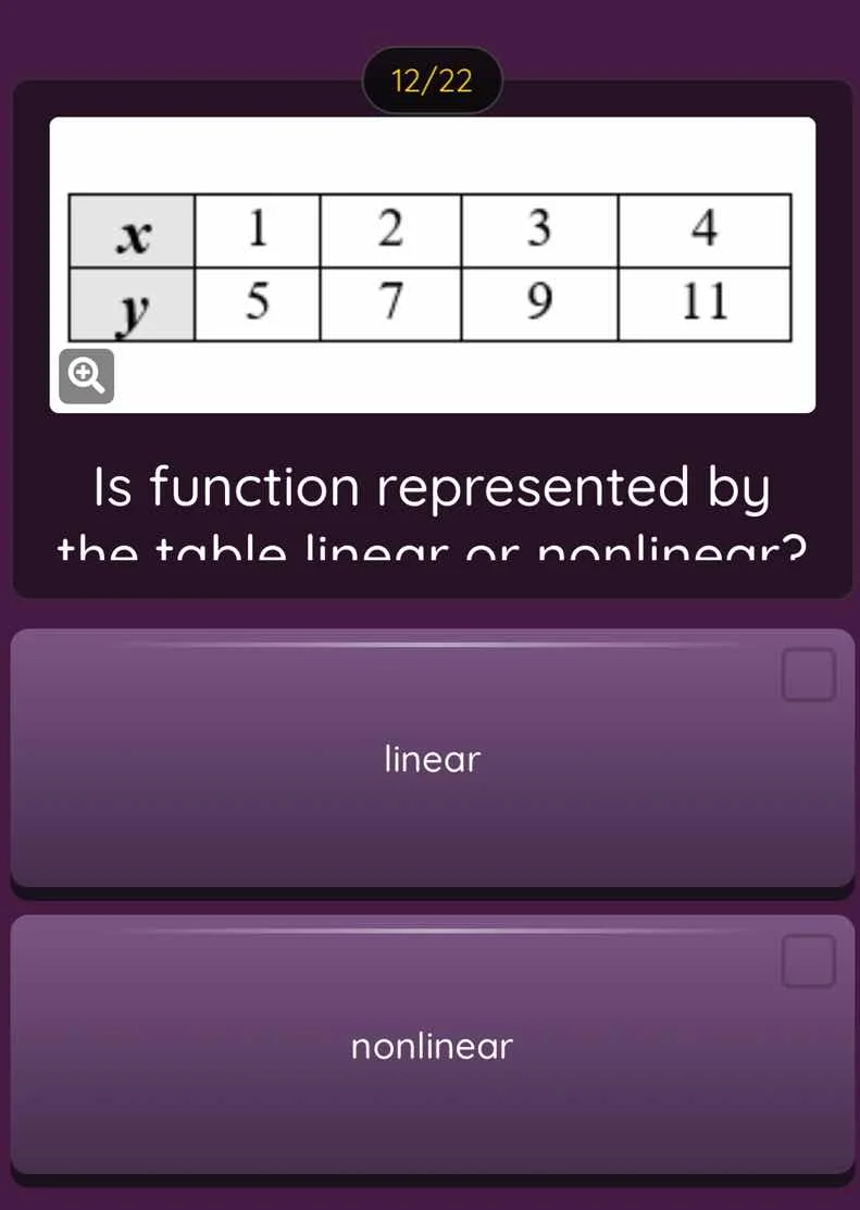 12/22 x 1 2 3 4 y 5 7 9 11 is function represented by the table linear …