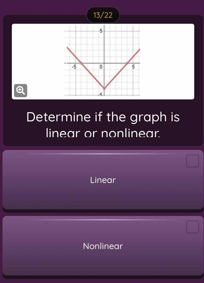 13/22 determine if the graph is linear or nonlinear. linear nonlinear