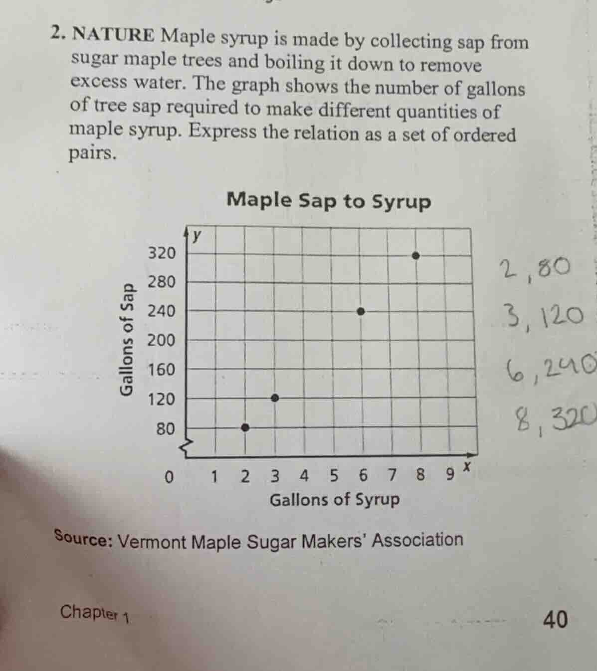 2. nature maple syrup is made by collecting sap from sugar maple trees …