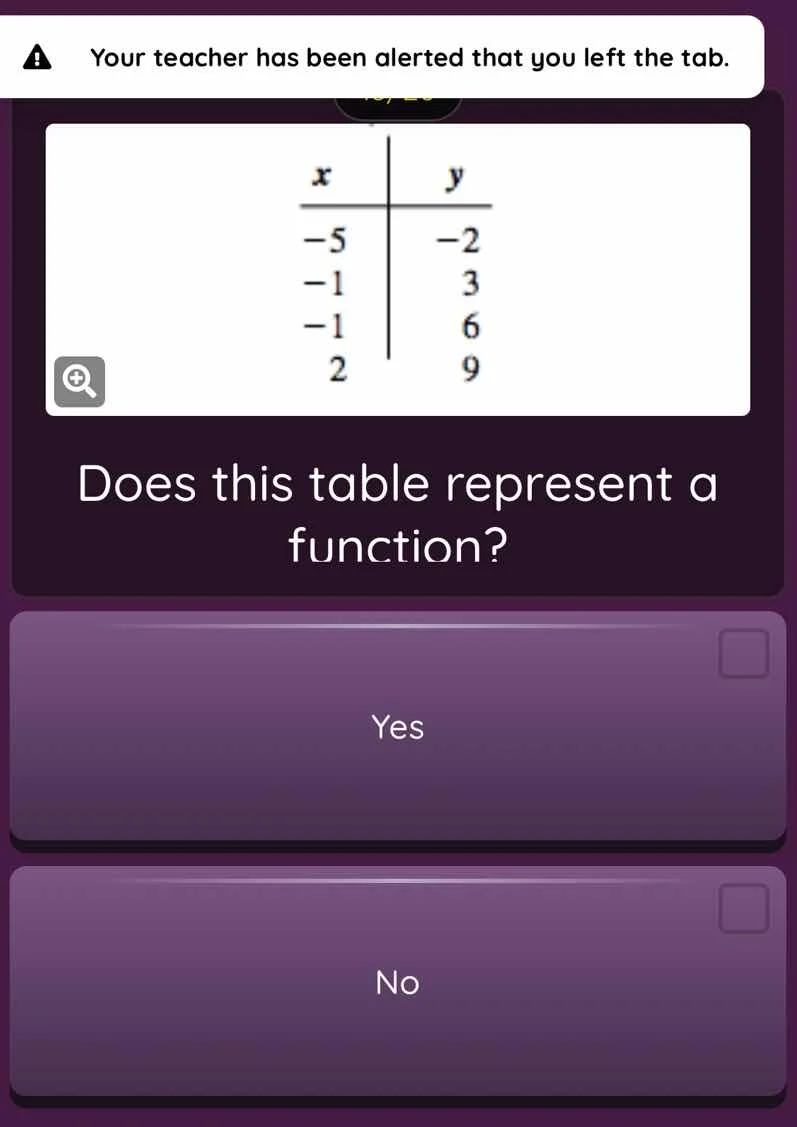 ⚠ your teacher has been alerted that you left the tab. | x | y | | ----…