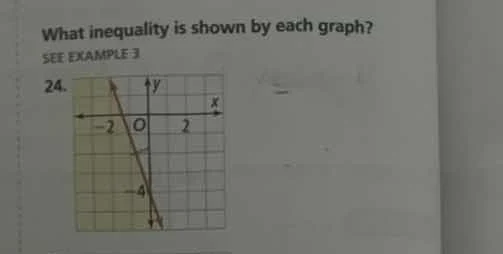 what inequality is shown by each graph? see example 3 24.