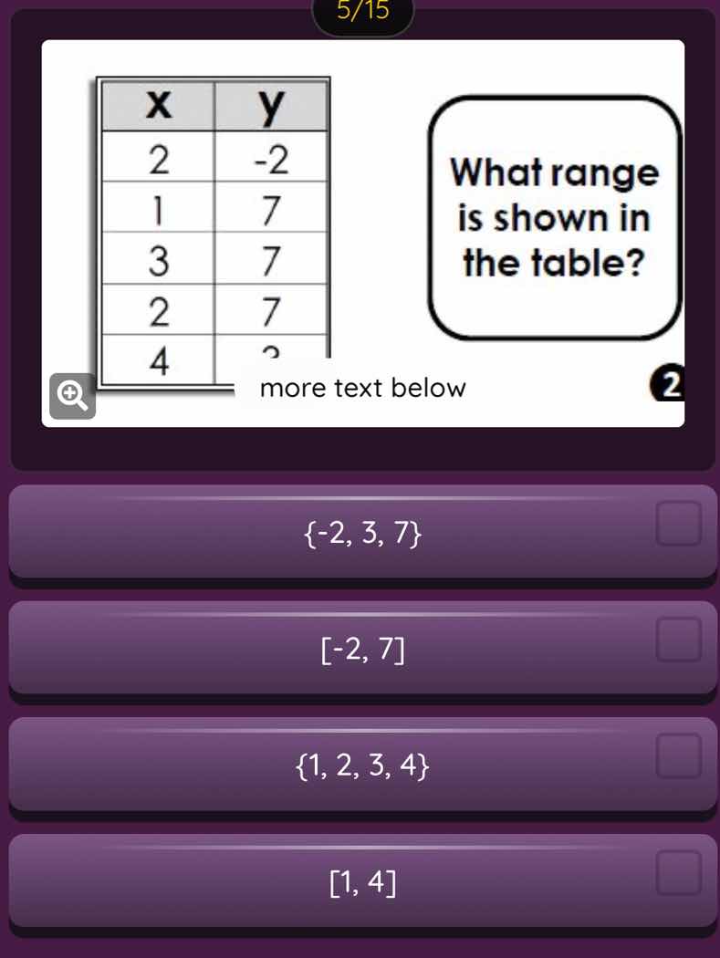what range is shown in the table?{x: 2, 1, 3, 2, 4; y: -2, 7, 7, 7, ?}o…