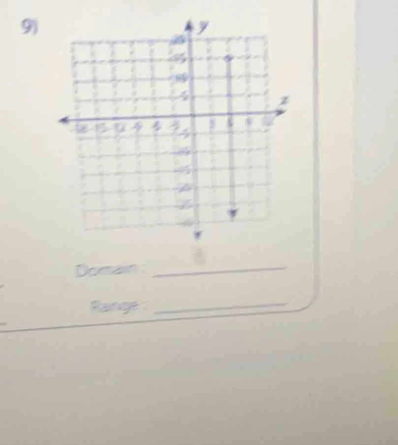 9) domain: range: