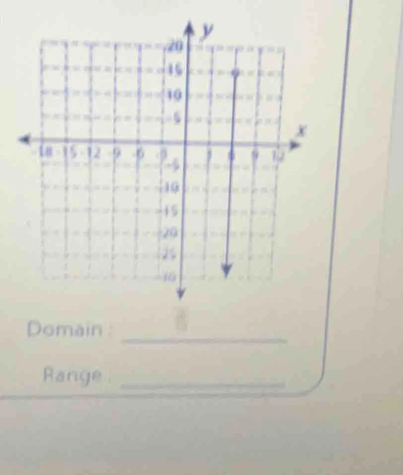 domain : ______ range : ______