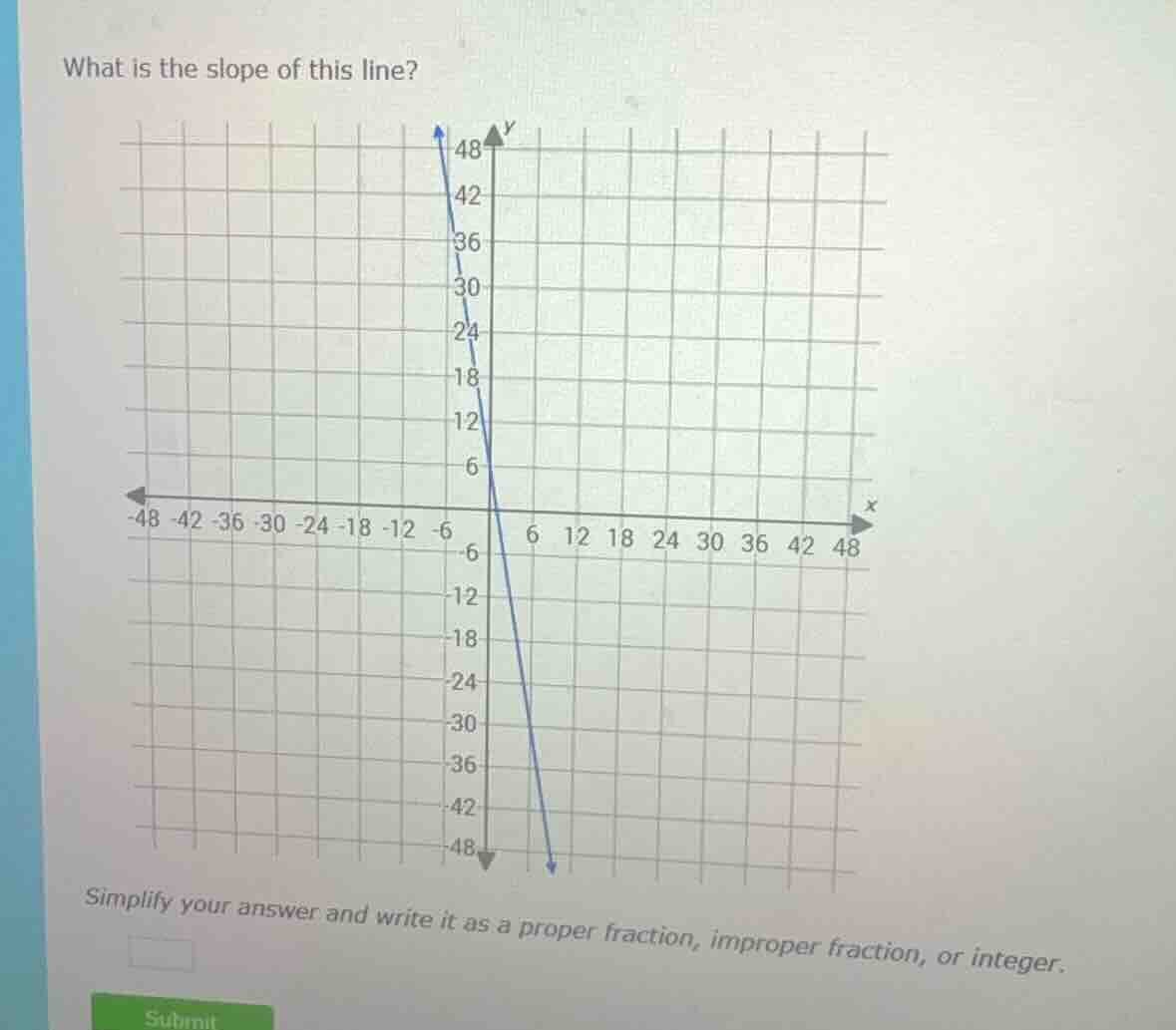 what is the slope of this line? simplify your answer and write it as a …