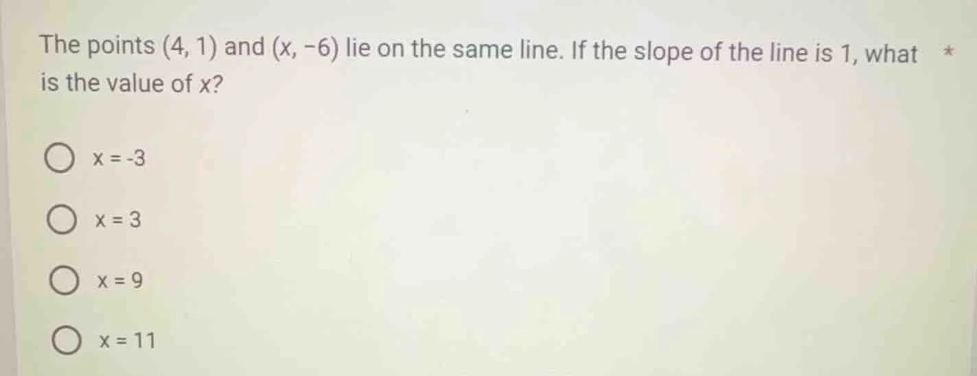 the points (4, 1) and (x, -6) lie on the same line. if the slope of the…