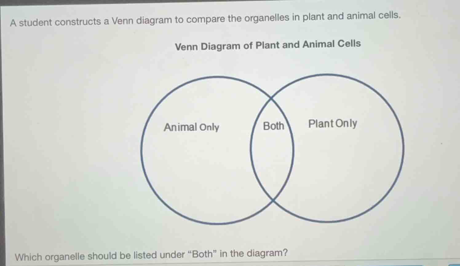 a student constructs a venn diagram to compare the organelles in plant …