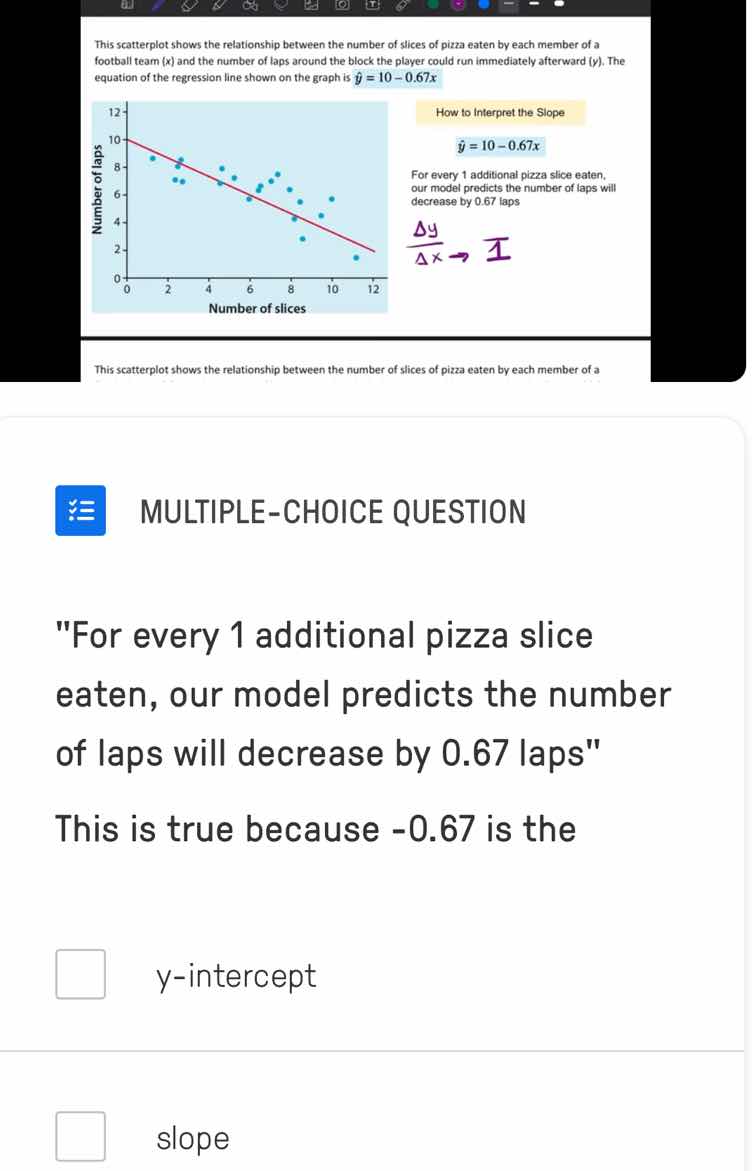this scatterplot shows the relationship between the number of slices of…