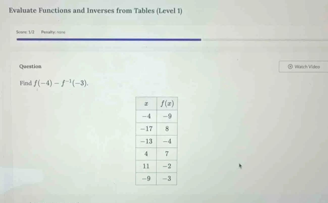 evaluate functions and inverses from tables (level 1) score: 1/2 penalt…