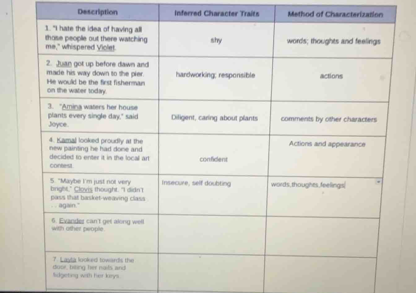 description inferred character traits method of characterization 1. \i …