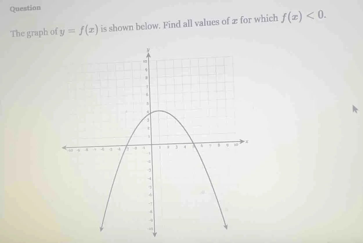 question the graph of $y = f(x)$ is shown below. find all values of $x$…