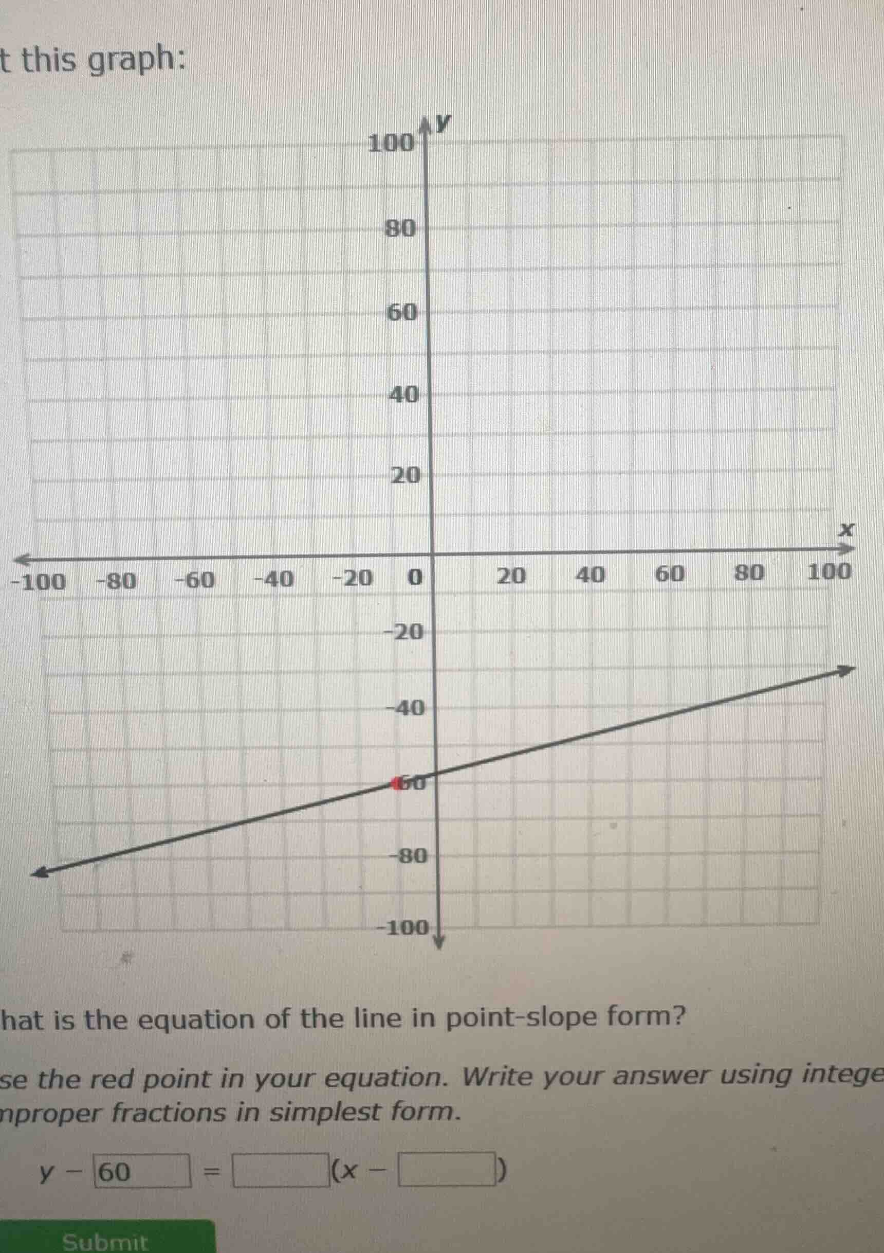 t this graph: hat is the equation of the line in point-slope form? se t…