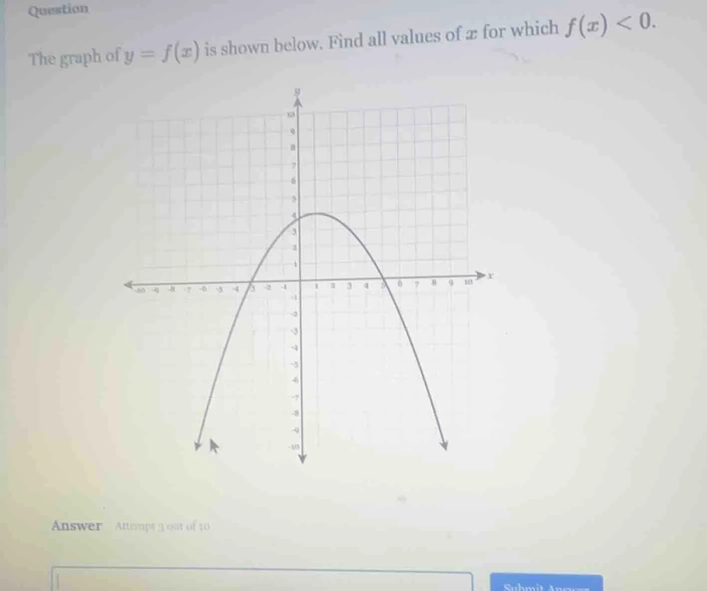 question the graph of $y = f(x)$ is shown below. find all values of $x$…