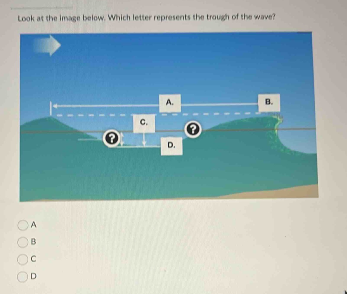 look at the image below. which letter represents the trough of the wave…