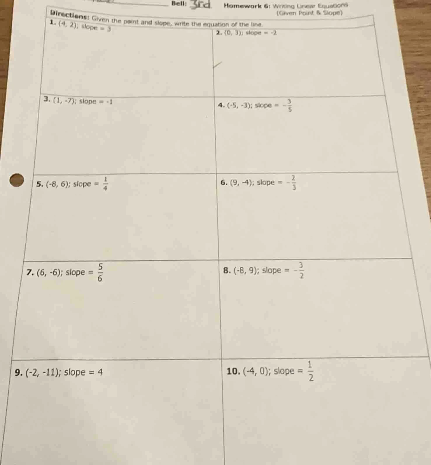 bell: 3rdhomework 6: writing linear equations(given point & slope)direc…