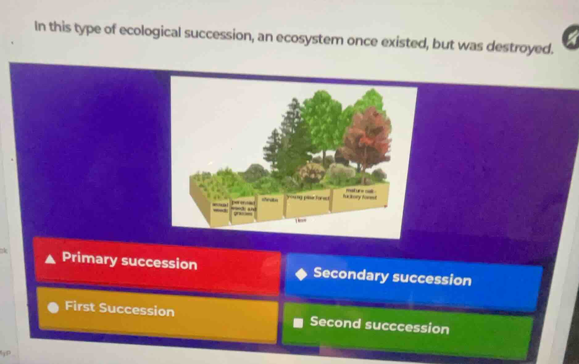 in this type of ecological succession, an ecosystem once existed, but w…