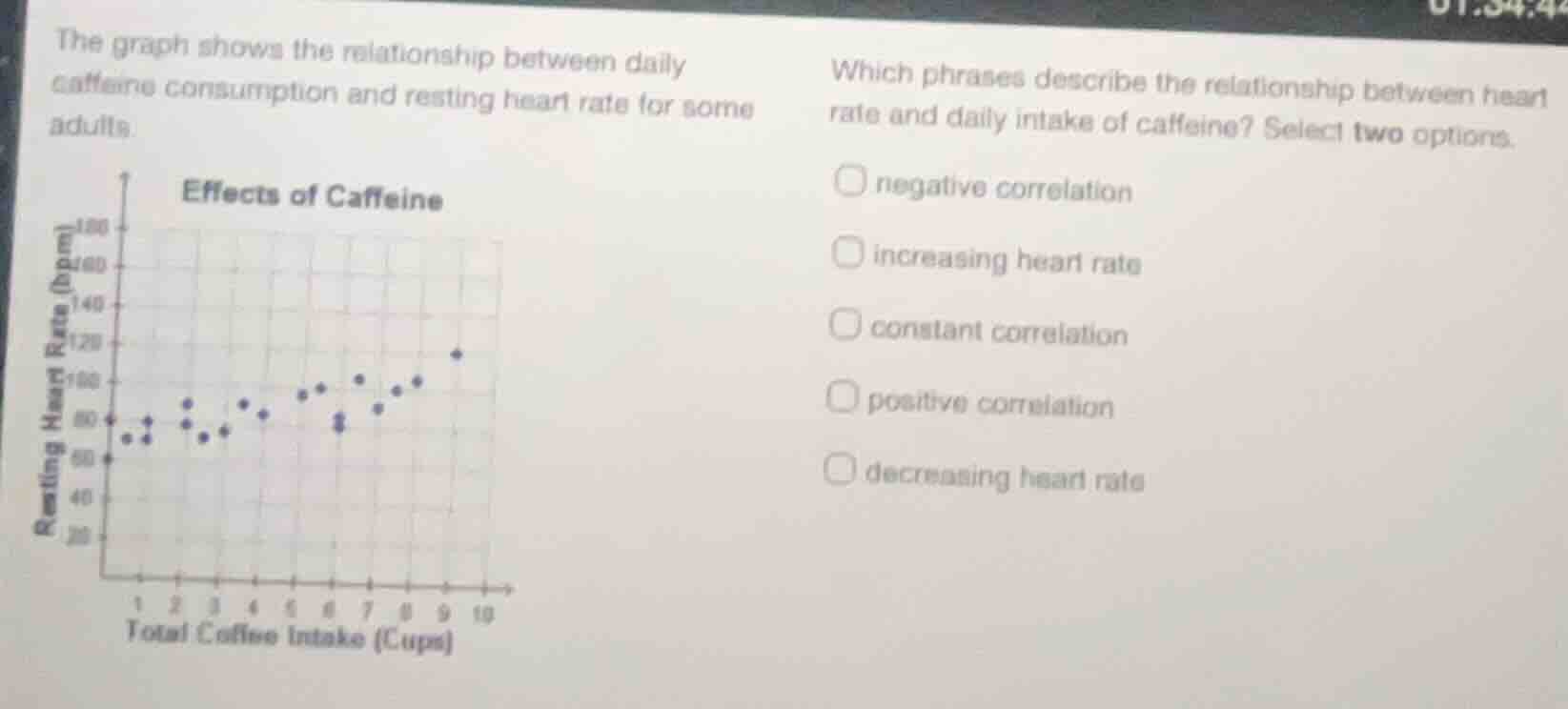 the graph shows the relationship between daily caffeine consumption and…