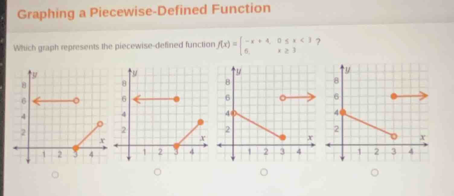 graphing a piecewise-defined function which graph represents the piecew…