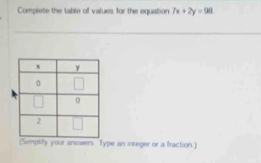 complete the table of values for the equation $7x + 2y = 98$. (simplify…