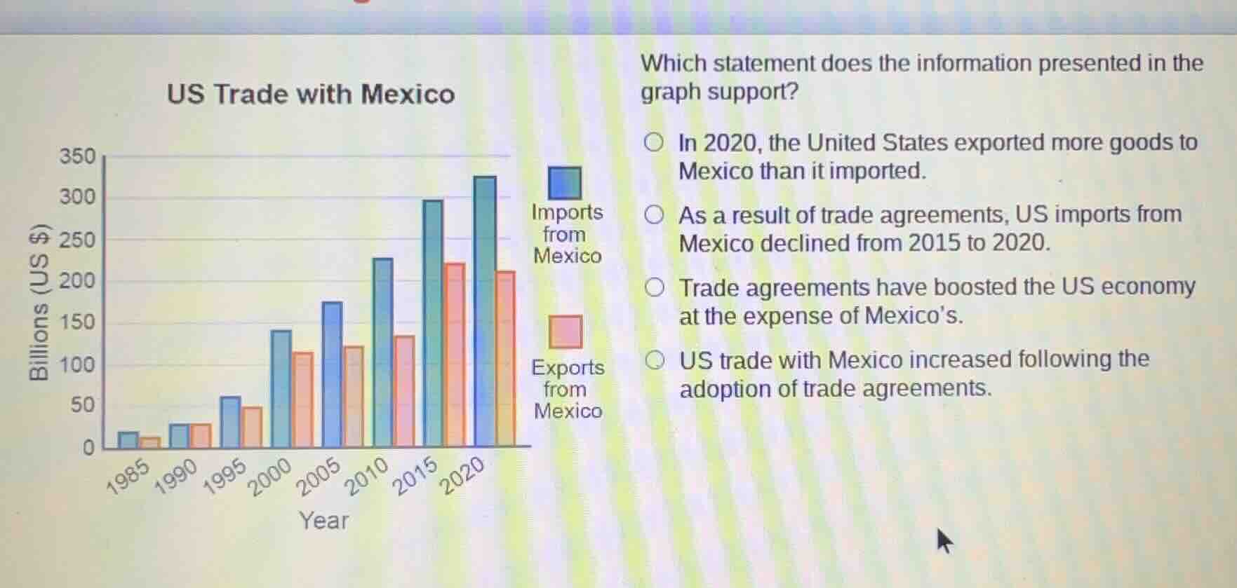 us trade with mexico which statement does the information presented in …