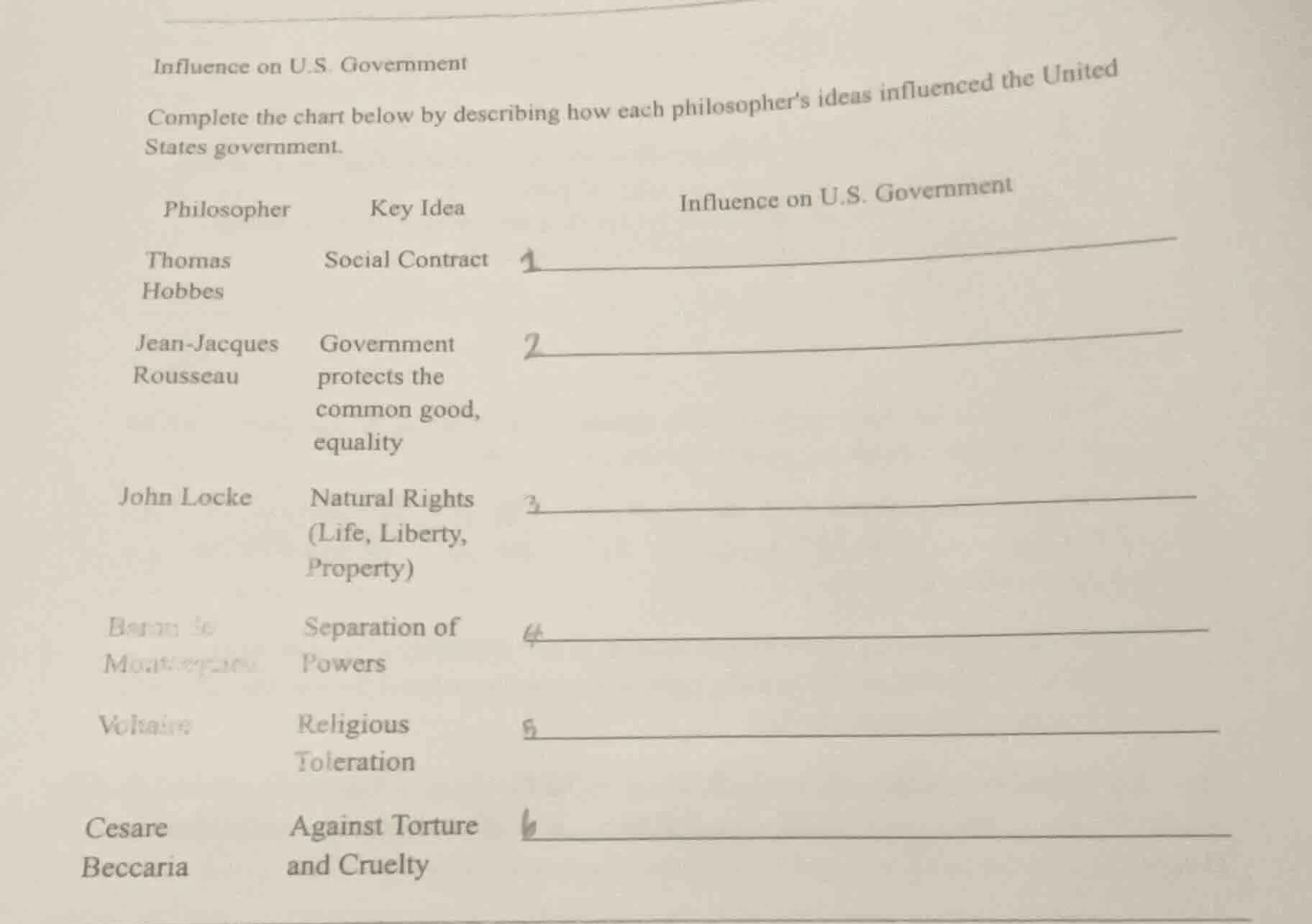 influence on u.s. government complete the chart below by describing how…