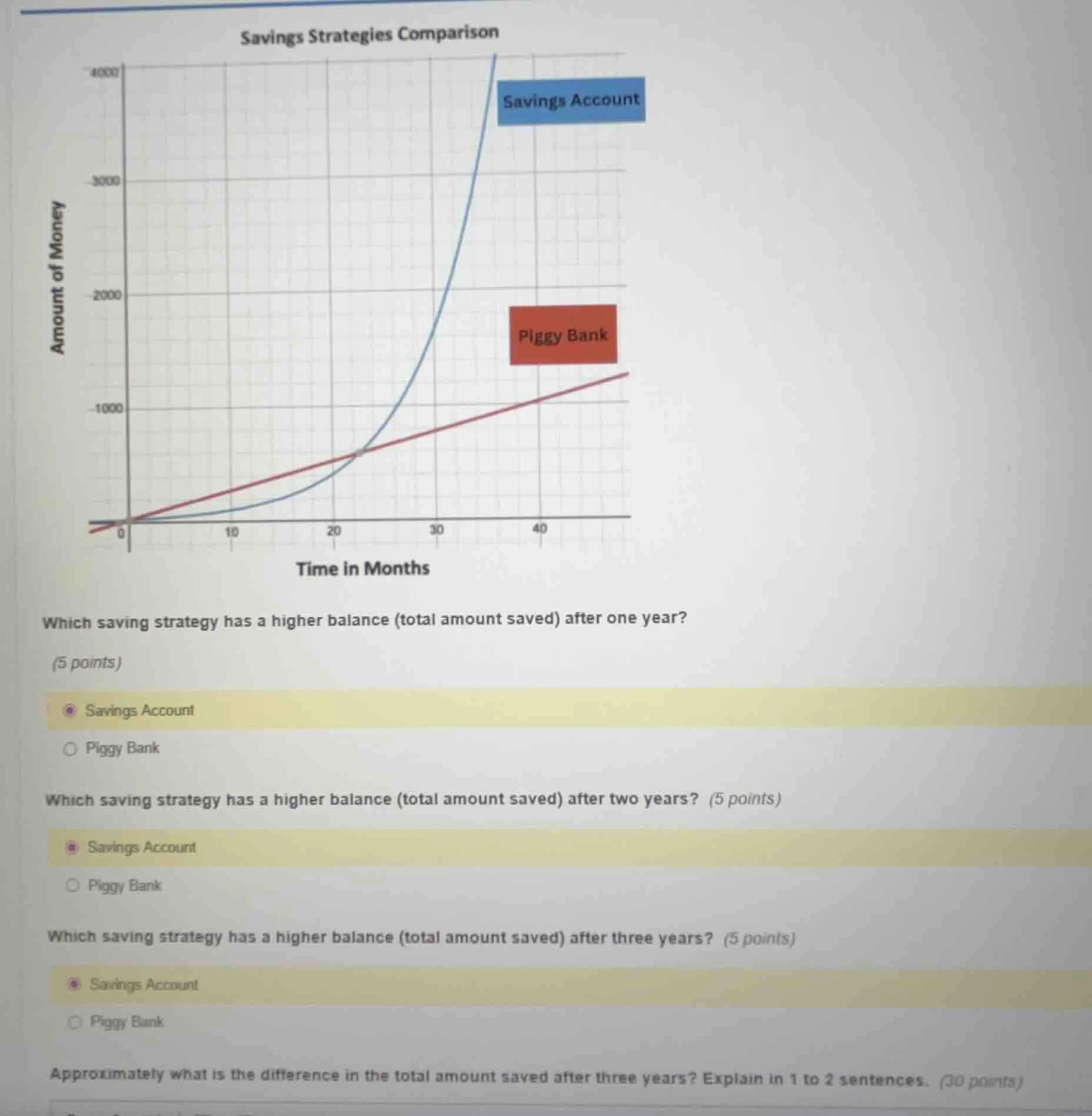 savings strategies comparison which saving strategy has a higher balanc…