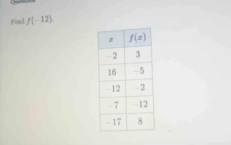 question find $f(-12)$.