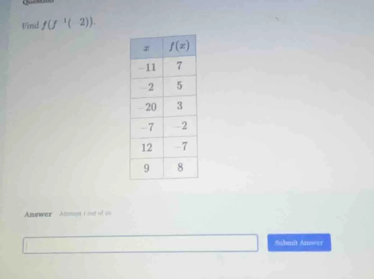 find $f(f^{-1}(-2)).$