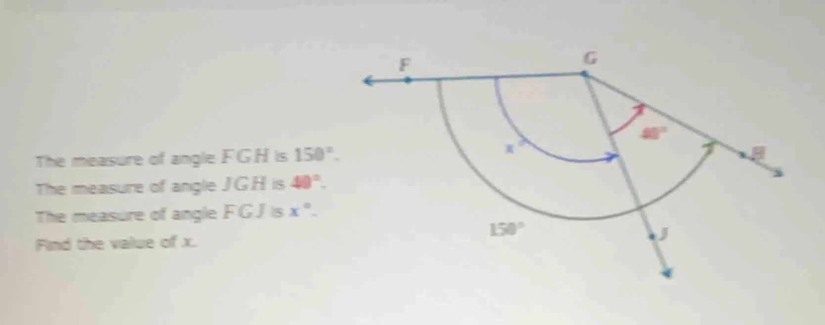 the measure of angle fgh is $150^{\\circ}$.the measure of angle jgh is …