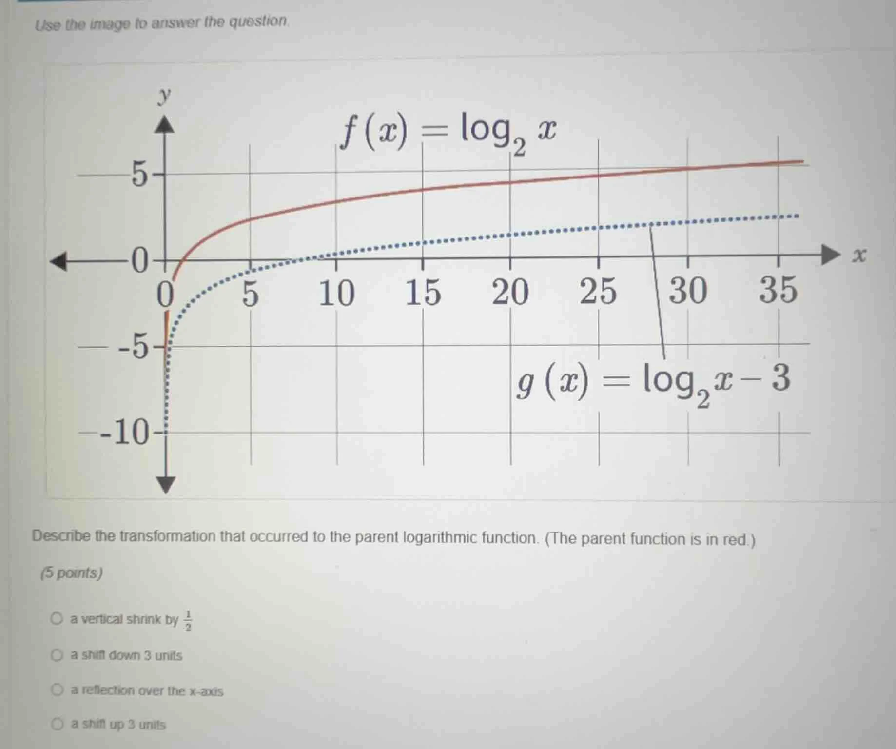 use the image to answer the question. $f(x)=\\log_{2}x$ $g(x)=\\log_{2}…